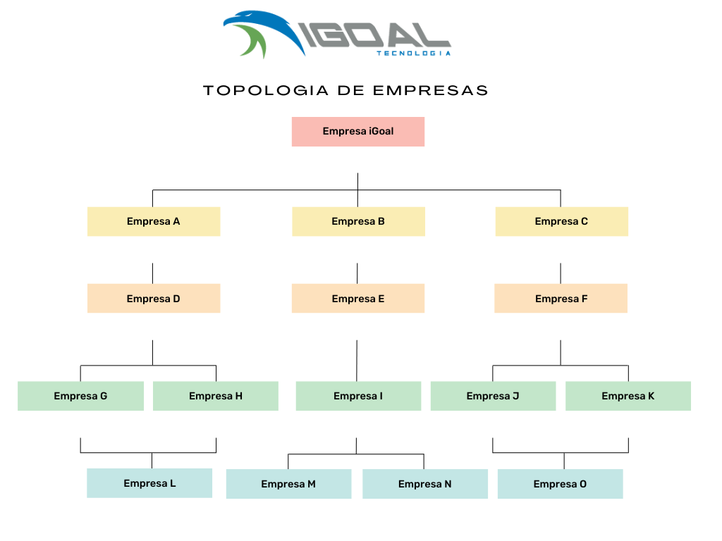 Beige Modern Business Organization Chart Graph (1).png